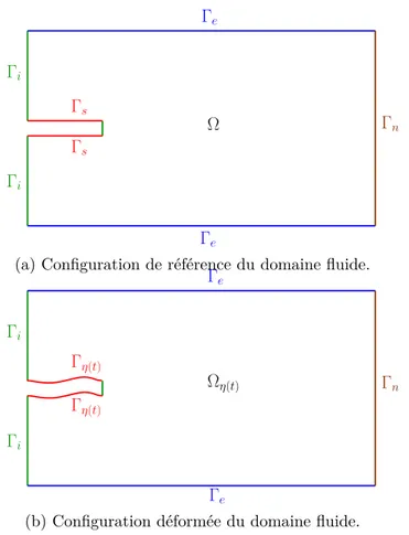 Figure 3 – Configurations du domaine fluide (chapitres 2, 3 et 4)