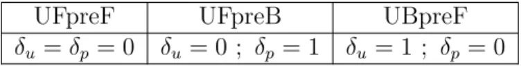 Table III.1 – Valeurs des coefficients δ u et δ p pour produire les trois versions différentes de traitement HEVI.