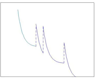 Figure 1.2 – Exemple de trajectoire du PMDM du bandit.