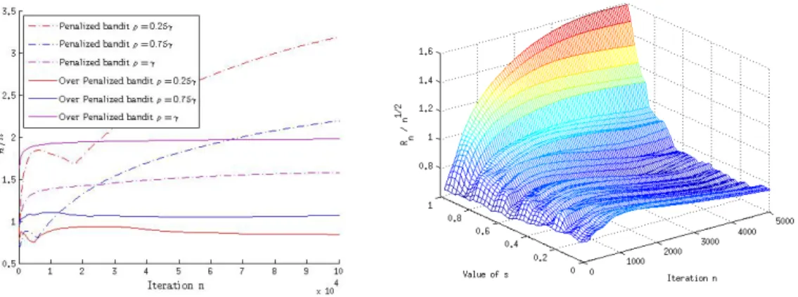 Figure 2.1 – Evolution of n ‘æ sup(p 1 ,p 2 )œ[0,1],p 2 Æp 1