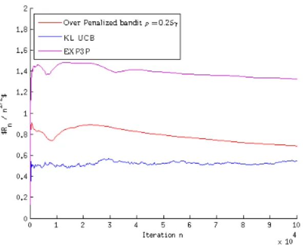 Figure 2.2 – Evolution of n ‘æ sup(p 1 ,p 2 )œ[0,1],p 2 Æp 1