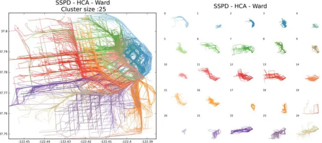 Figure 1.22 – Clustering results with SSPD distance and the isolated clusters for Caltrain city center dataset