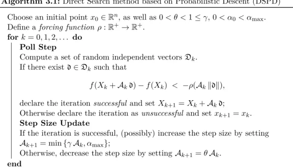 Table 3.1: Notations for direct search with randomly generated directions.