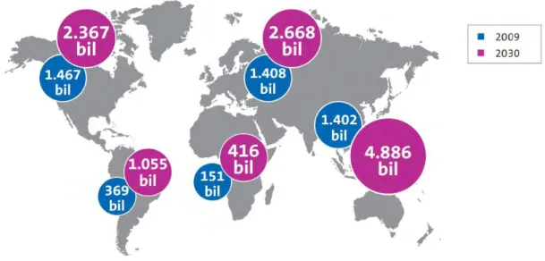 Fig. 1.3 Forecasted passenger traffic levels per region [Source: ACI GTFR, 2013] 