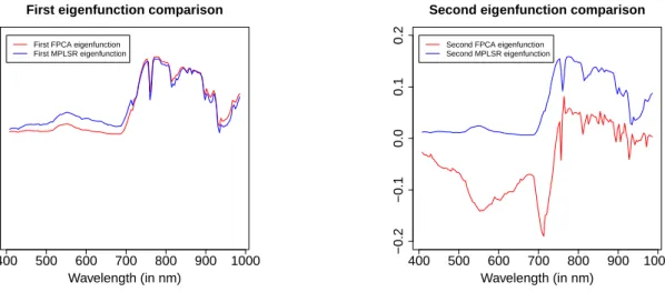 Table 2.1 – Number of pixels associated with each studied woody species (MADONNA dataset).