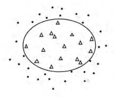 Figure 1.5: A classification case when two classes are strongly non-linearly separable