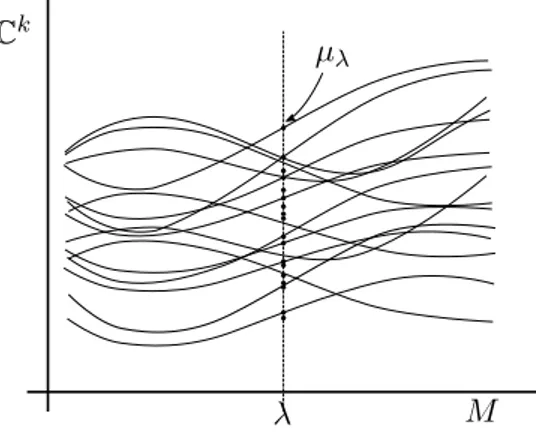 Figure 2.1.: an equilibrium web