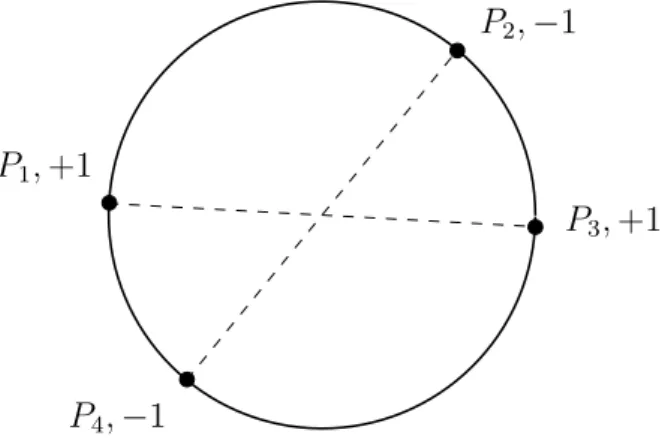 Figure 3.1: An 1/2-critical configuration on the circle