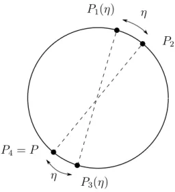 Figure 3.2: Disposition of the four points on γ