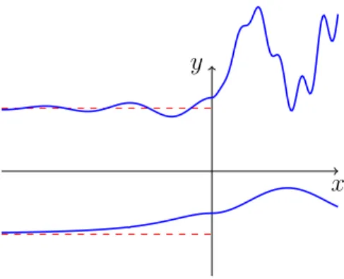 Figure 2: Example of asymptotically cylindrical domain
