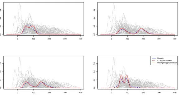 Figure 10. Toy example 2: curves in dashed gray lines are probability density functions, red