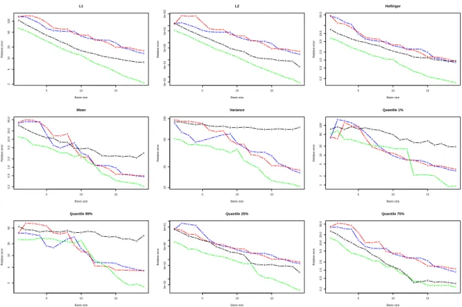 Figure 16. CASTEM test case: comparison of the relative error for the 9 quantities in func-