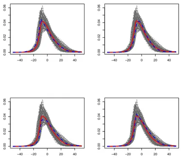 Figure 19. VME: curves in dashed gray lines are probability density functions, red plain line