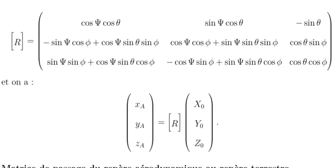 Figure 1.4 – Position du repère aérodynamique par rapport au repère terrestre.