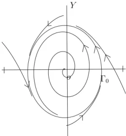 Figure 1.6: A stable limit cycle Γ 0 which is an attractor of ( 1.6 )