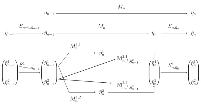 Figure 3.2 – Schéma d’évolution du procédé de filtrage sur des sous-espaces orthogonaux avec l’espace E 2 aveugle