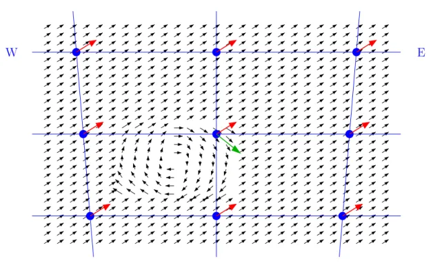 Figure 1.2 – Champ de vent en 2 dimensions (coupe E/W de la figure (1.1)) observé sur une grille (en bleu) par un LIDAR Doppler