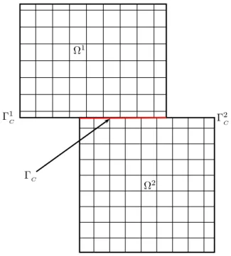 Figure 3.1 – Exemple de configuration où l’on ne peut pas définir de macro-maillage tel