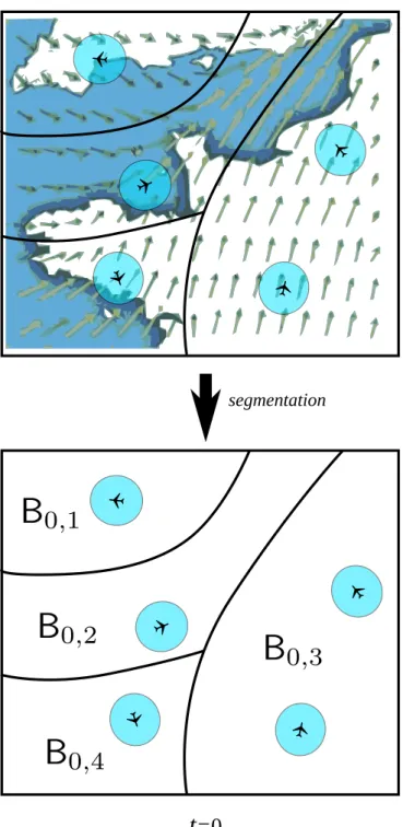 Figure 2.7: Aircrafts evolving in an homogeneous partition of the configuration space