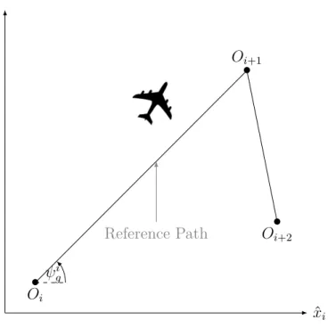 Figure 3.2: Top view of a typical flight plan showing way-points