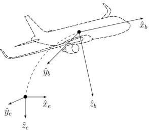 Figure 3.6: Relationship between body and Normal-Earth fixed reference frames
