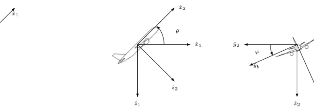 Figure 3.7: The angles Euler sequence of rotations used to quantify the aircraft’s orien- orien-tation