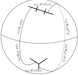Figure 3.1 – La dynamique de P 1 F P 2 est ν 1 ○ P 1 ○ ν 1 −1 sur l’hémisphère supérieur et ν 2 ○ P 2 ○ ν 2 −1 sur