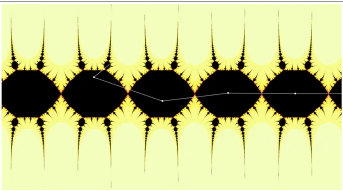 Figure 3.0.1 – Un domaine errant pour la fonction transcendente z 7→ z −sin(z)+2π. L’ensemble de Julia est la frontière entre la partie jaune et la partie noire