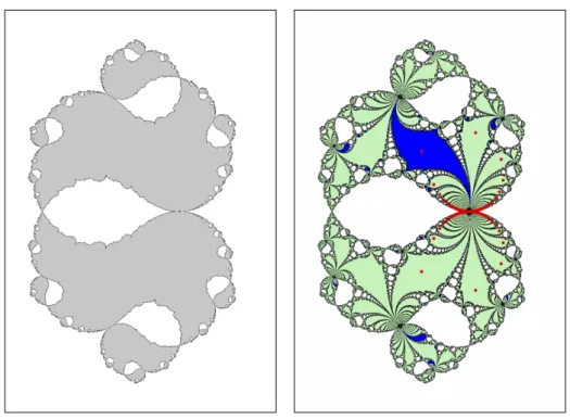Figure 3.3.1 – Comportement de L f pour f (z) = z+z 2 +0.95z 3 . A gauche : l’ensemble des points