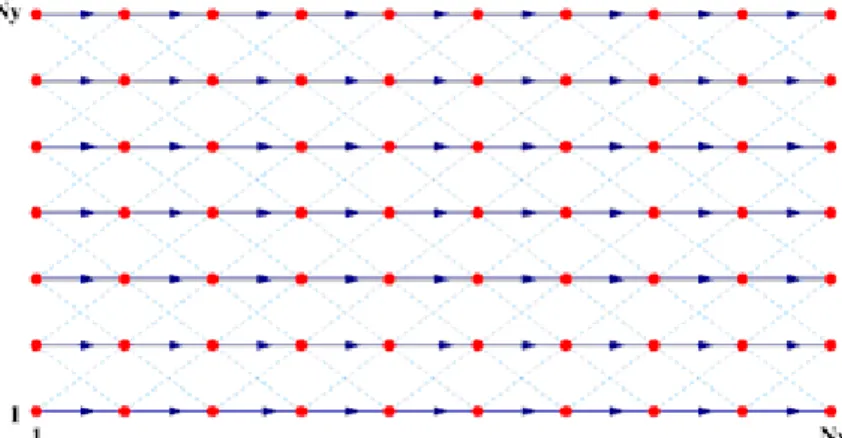 Figure 2.6: Horizontal section of the OTS grid model with nodes and links