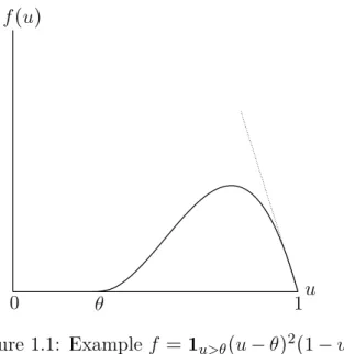 Figure 1.1: Example f = 1 u&gt;θ ( u − θ ) 2 ( 1 − u )