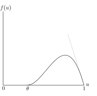 Figure 2.1: Example f = 1 u&gt;θ ( u − θ ) 2 ( 1 − u )