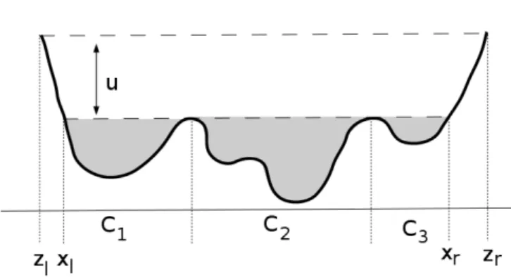 Figure 5.1 – The cusp C is divided in several smaller cusps.