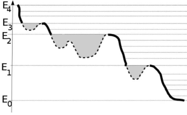 Figure 5.2 – If the light comes from the right, J , in bold line, is the sunny part, and the C i ’s