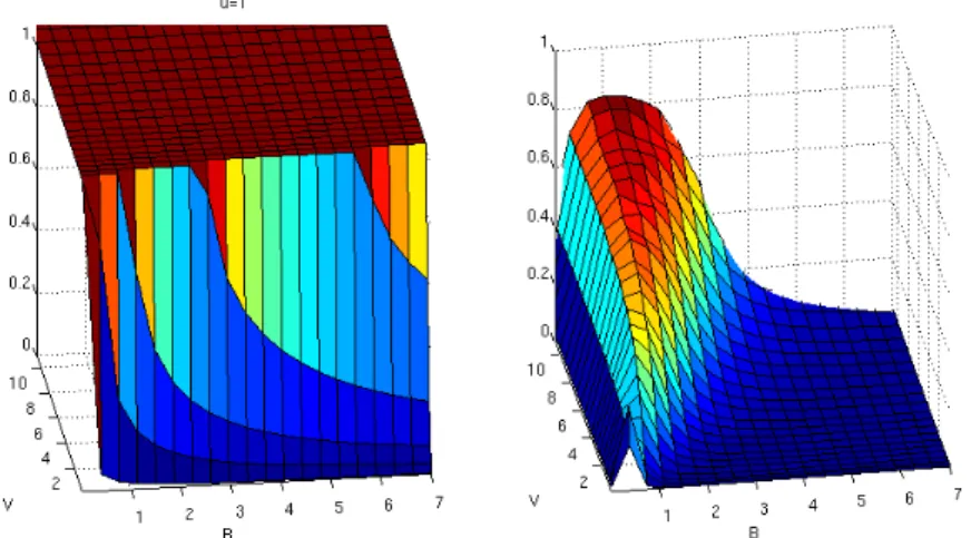 Figure 3.3 – Left : theorical rate computed in [47]. Right : numerical rate given by Theorem 3.9