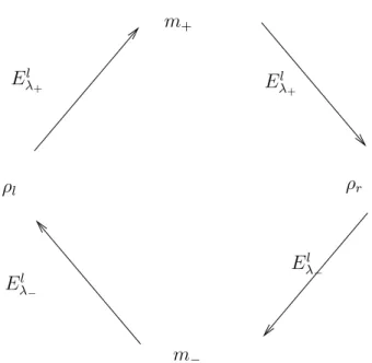 Figure 2.1: Mess diagram