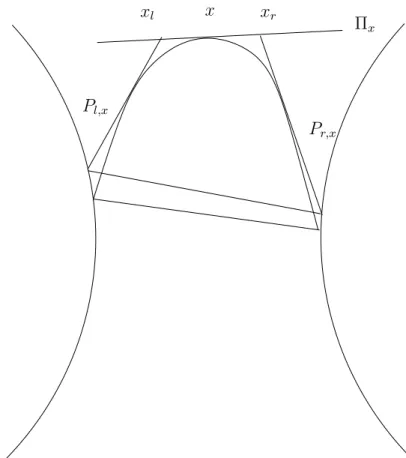 Figure 4.1: Cutting the convex core by a plane orthogonal to a support line