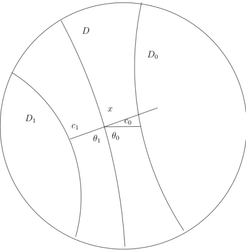 Figure 4.3: Intersections of plane hyperbolic geodesics