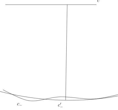 Figure 4.4: Comparing length on top and bottom of the convex core