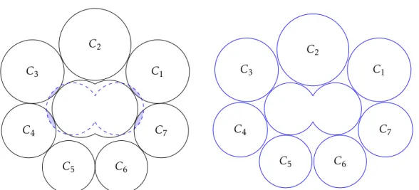 Figure 2.4 – Illustration de la succession des deux actions du processus de division