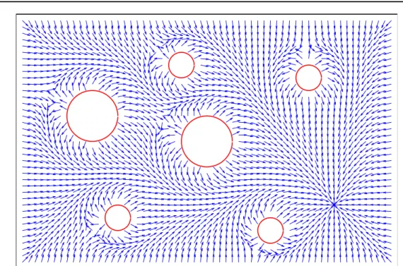 Figure 4.12 – Champ de potentiel harmonique avec conditions de Dirichlet normé. Cercles rouges=Obstacles