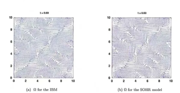 Figure 3.5: ~leal1 directlOll n for Thylor·Grccn vortex ]lToble'&#34; 3.&lt;1.511l~ lime t = 0.6&#34;.