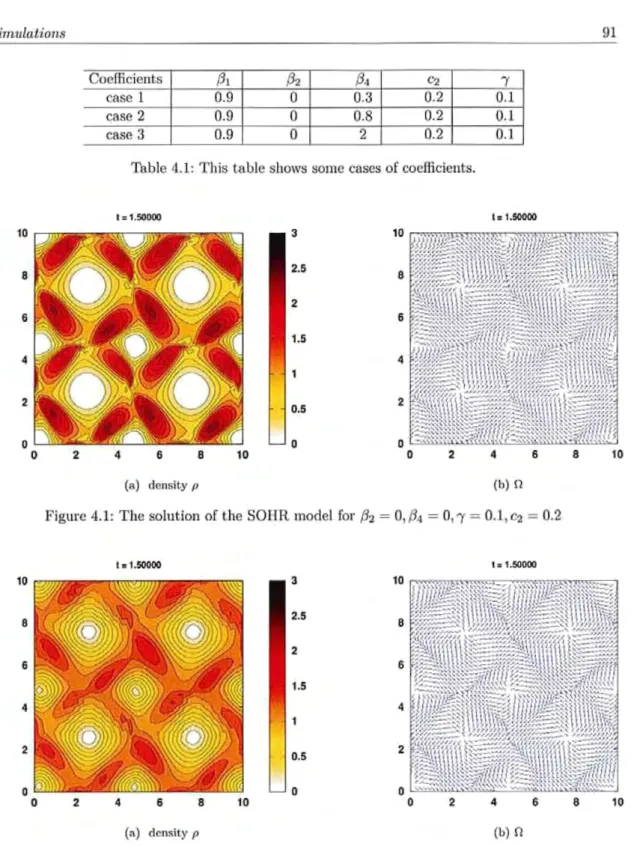 Figure 4.1: The solution of the SOIIR morlel for th. = 0, 84 = 0, 'Y = 0.1,e, = 0.2