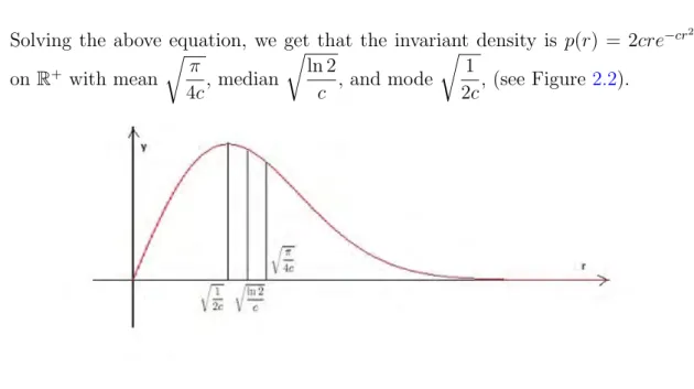 Figure 2.2: Density function p(r) = 2cre −cr 2 for the case f (r) = c