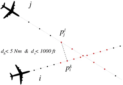 Figure 1.5: Trajectory deconfliction maneuver in the vertical plane proposed in [45].