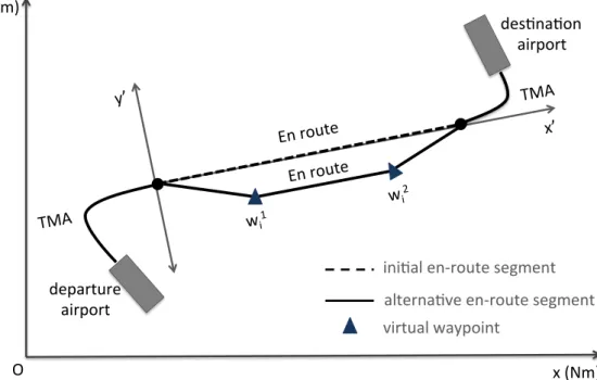 Figure 2.3: An alternative horizontal profile for a given trajectory, i, constructed with M = 2 virtual waypoints.