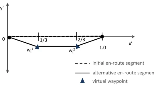 Figure 2.4: An initial and an alternative en-route segment of trajectory, i, on normalized x 0 y 0 -