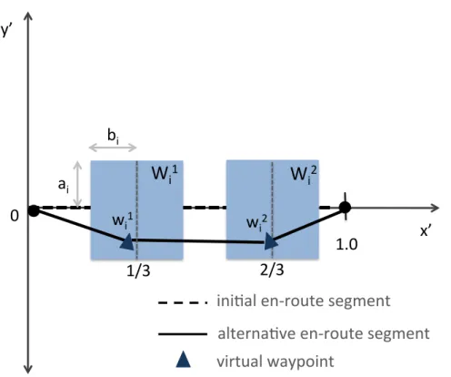 Figure 2.8: Rectangular-shape sets of the possible locations of M = 2 virtual waypoints, for trajectory i.
