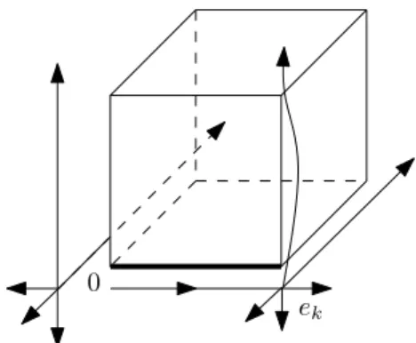 Figure 3.1 – Chosen ways to exit the hypercube, using (E 0 ) 1 . The walker exits the