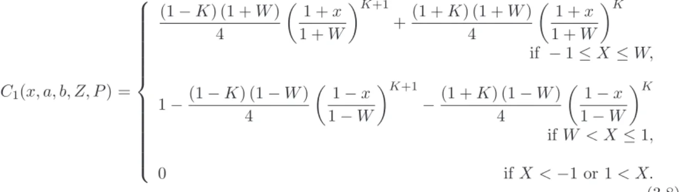 Figure 3.4: Evolution of the shape of the distribution law (0.1 ≤ P ≤ 1 and −1 ≤ Z ≤ 0) Figure 3.5 illustrates the evolution of the shape for P varying between 0.1 and 1 and Z varying between -1 and 0 (the behaviour is symmetrical when 0<Z<1).